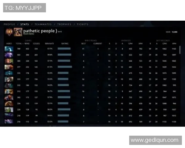DOTA2赛事经验排行榜揭晓LNG战队荣获第二名殊荣